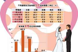 安顺调查公司：非婚生子女与婚生子女的法律地位是同等吗